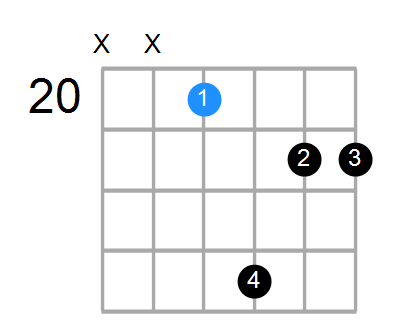 A#min7#5 Chord